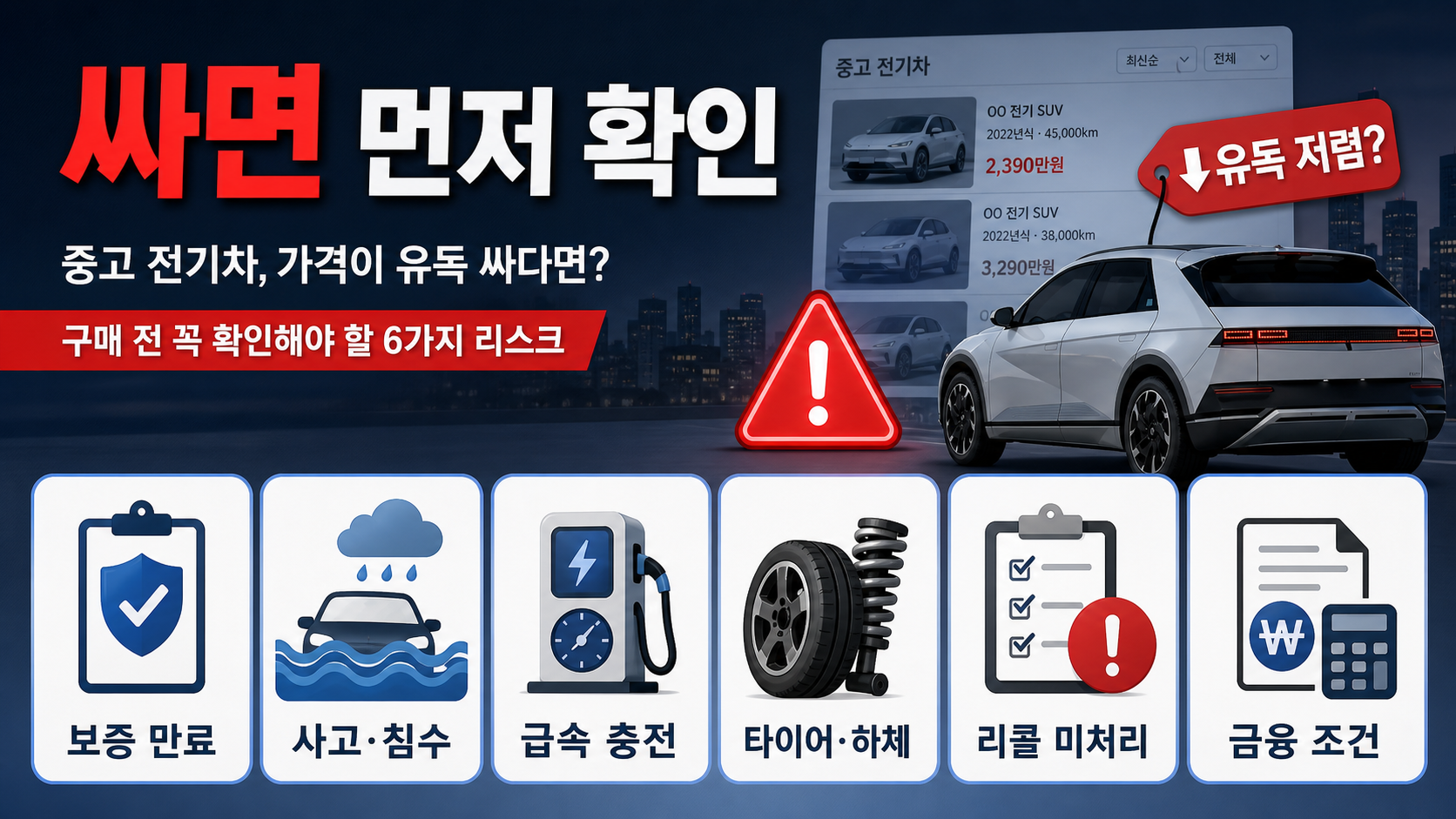 시세보다 싼 전기차 중고차에서 보증 만료, 사고·침수, 급속 충전, 리콜 미처리, 금융 조건을 확인해야 한다는 이미지