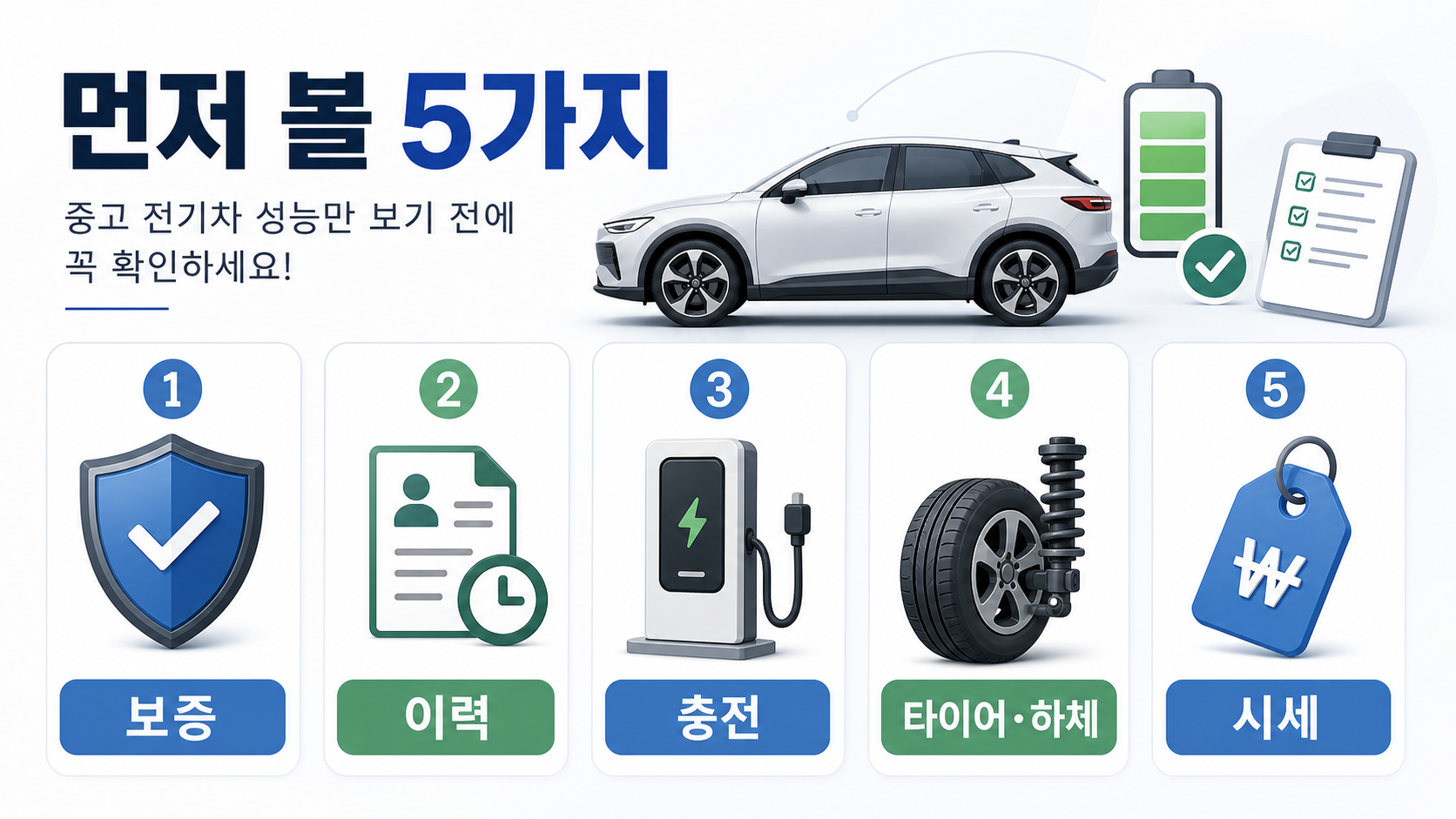 중고 전기차 성능만 보기 전에 보증, 이력, 충전, 타이어·하체, 시세를 먼저 확인해야 한다는 이미지