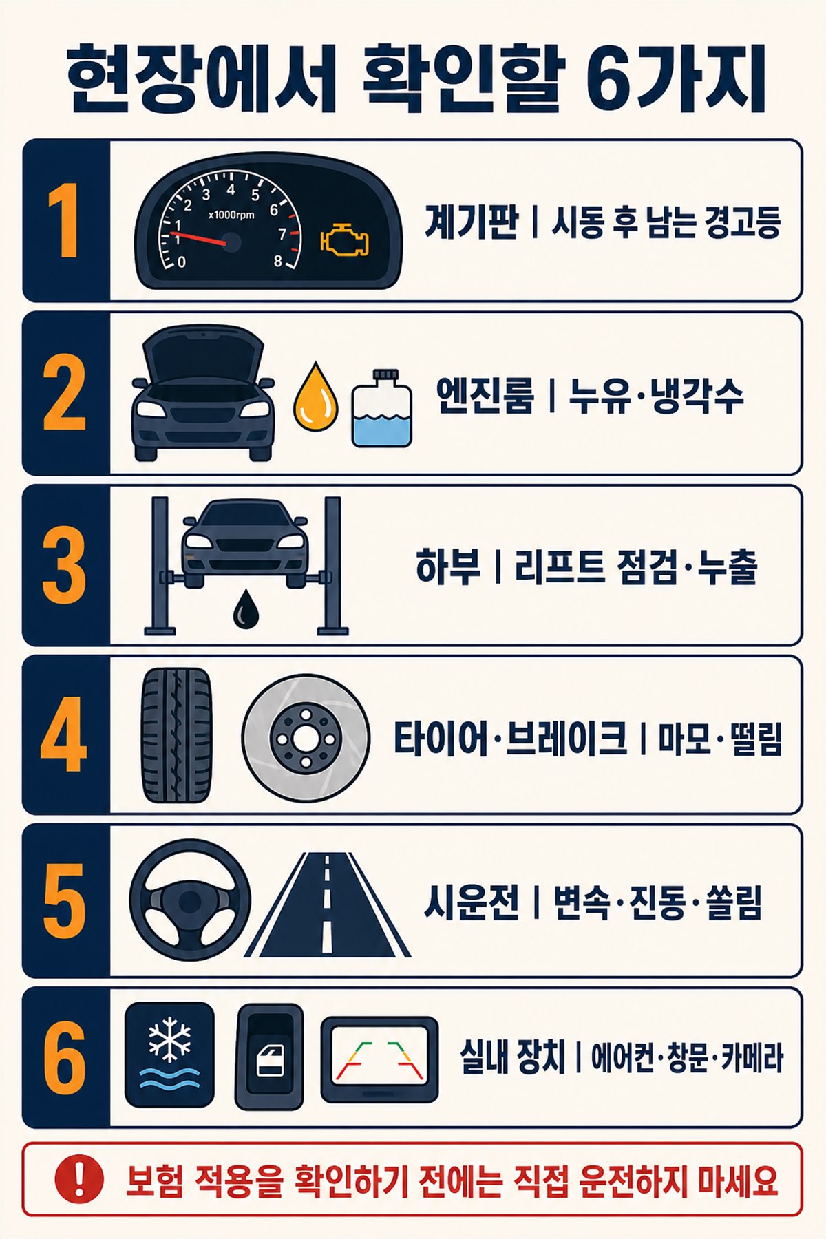 시동 후 남는 계기판 경고등과 엔진룸 누유 및 리프트 하부와 타이어 브레이크 시운전 실내 장치를 보여주는 중고차 현장점검표