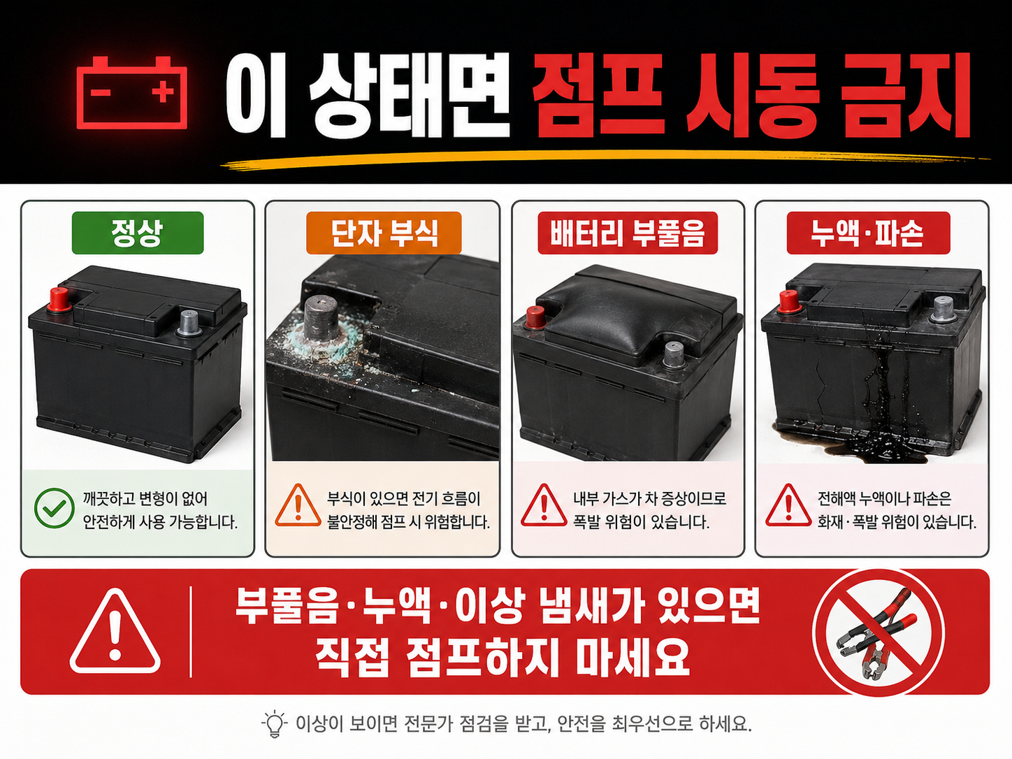 정상 배터리와 단자 부식, 케이스 부풀음, 누액과 파손 상태 비교