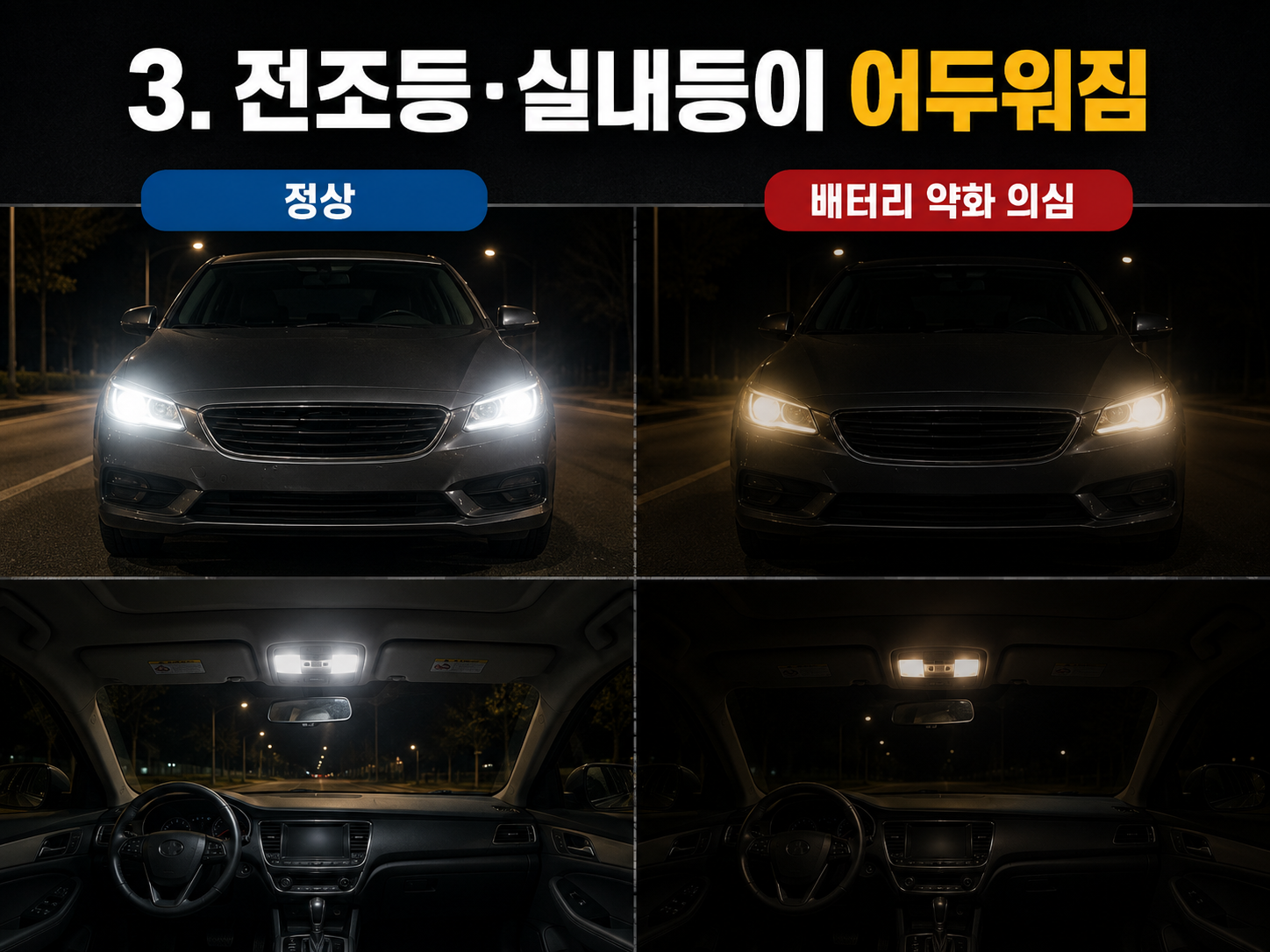 정상 상태와 배터리 약화가 의심되는 상태의 전조등과 실내등 밝기 비교