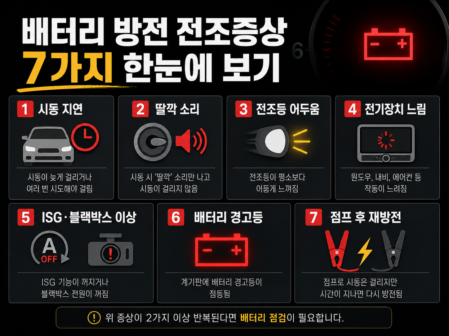 시동 지연, 딸깍 소리, 조명 저하, 전기장치 지연, ISG와 블랙박스 이상, 경고등, 재방전을 정리한 표