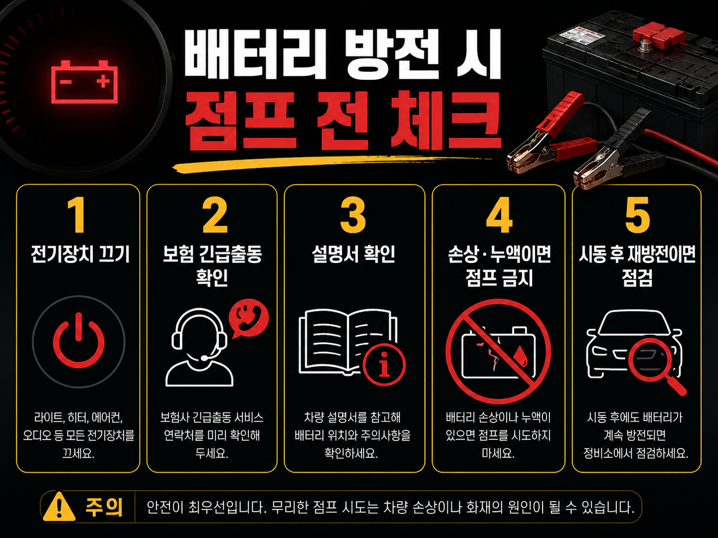 전기장치 끄기, 긴급출동 확인, 설명서 확인, 손상 배터리 점프 금지, 재방전 점검을 정리한 체크리스트
