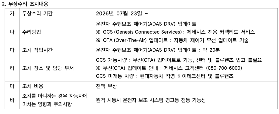 제네시스 ADAS-DRV 무상수리 방법과 OTA 센터 방문 구분