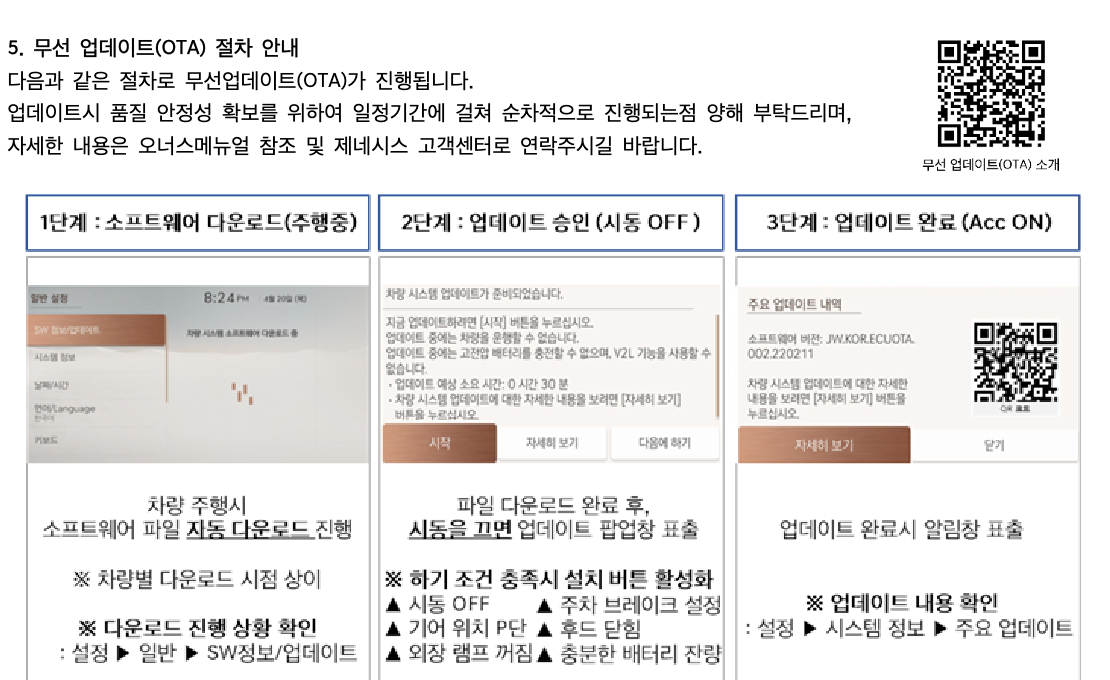 제네시스 차량 ADAS 무선 업데이트 3단계 절차