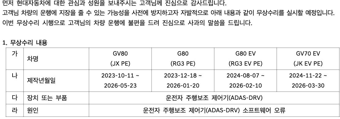 제네시스 GV80 G80 등 4차종 ADAS 무상수리 대상 생산기간