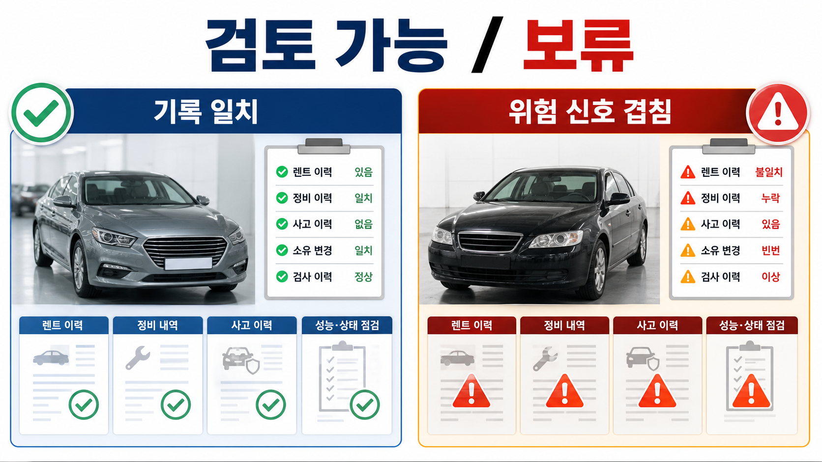 렌트 이력 중고차에서 검토 가능한 조건과 보류해야 할 조건 비교