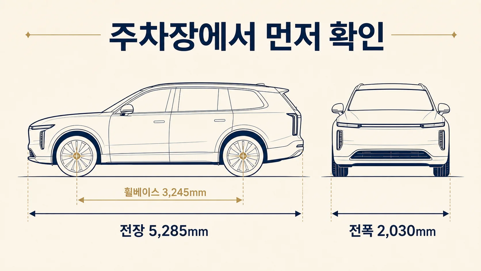 GV90 전장 5285mm, 전폭 2030mm, 휠베이스 3245mm를 측면과 전면 도식으로 보여주는 인포그래픽