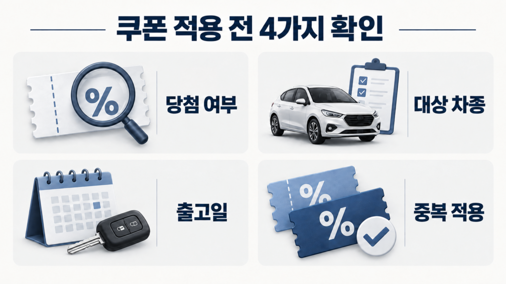 신차 할인 쿠폰을 견적에 반영하기 전 당첨 여부, 대상 차종, 출고일, 중복 적용을 확인하는 네 칸 안내 그림