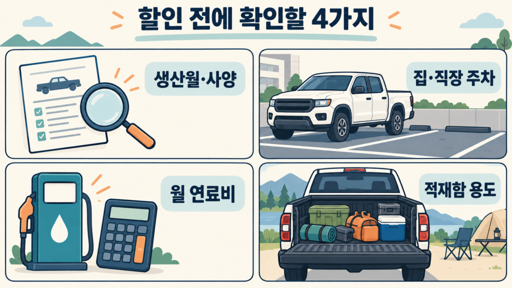 픽업 구매 전에 생산월과 사양, 집과 직장 주차, 월 연료비, 적재함 용도를 확인하는 네 칸 그림