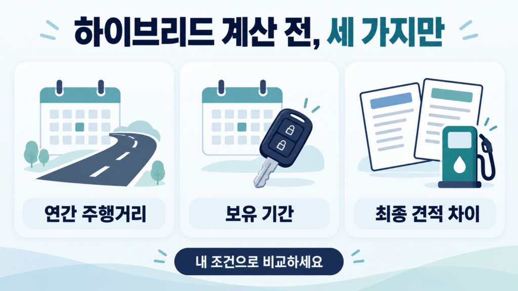 하이브리드 가격 차이를 계산하기 전 연간 주행거리, 보유 기간, 최종 견적 차이를 확인하는 세 가지 항목